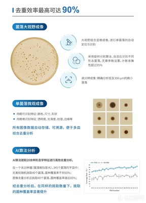 高通量菌落智能筛选系统 革新微生物筛选的未来之匙