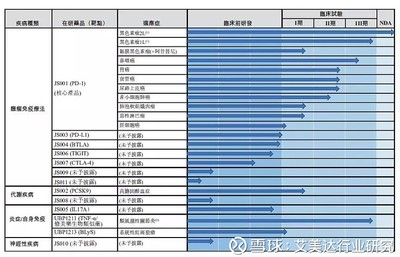 PD-1三国杀与70家争霸 默沙东、BMS、君实的价格博弈与高通量筛选的未来