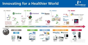 珀金埃尔默助力肿瘤治疗创新 高通量筛选技术在昆明国际肿瘤研究论坛大放异彩