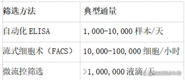 「辰辉创聚生物」抗体筛选服务